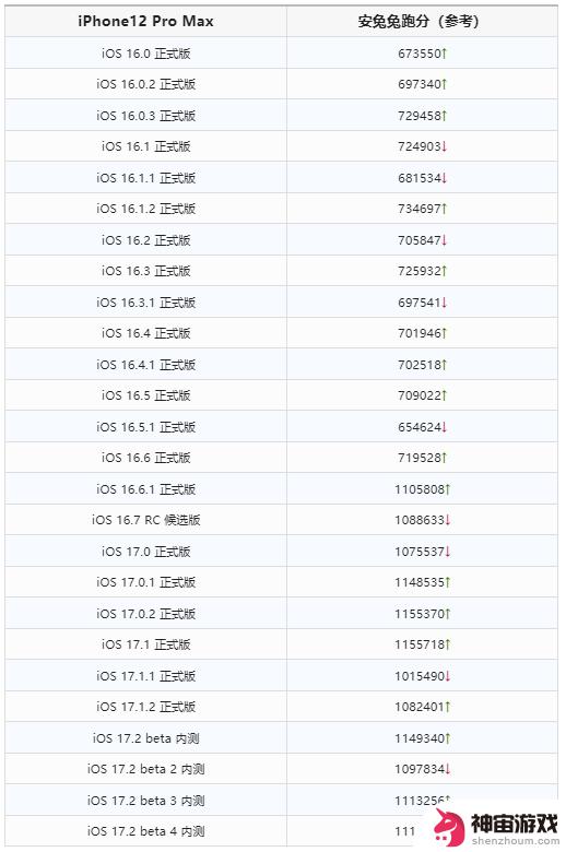 iOS 17.1.2 正式版已发布，修复这些问题