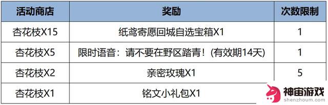 又一位法师重做！T0辅王终于被削，吕布雪上加霜——4.2正式服更新详解