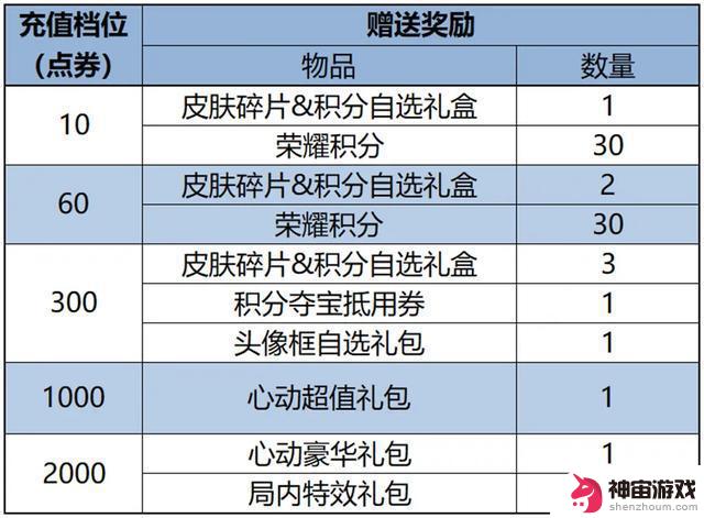 又一位法师重做！T0辅王终于被削，吕布雪上加霜——4.2正式服更新详解