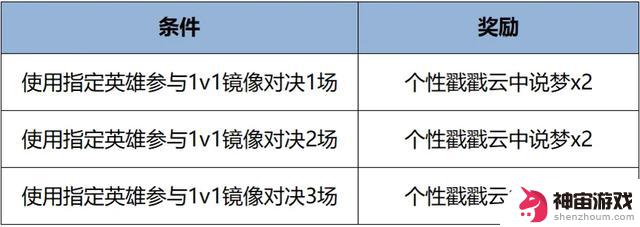 又一位法师重做！T0辅王终于被削，吕布雪上加霜——4.2正式服更新详解