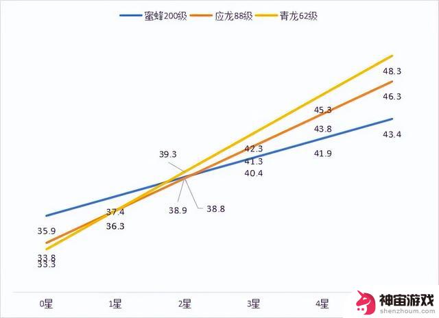 解密寻道大千丨揭秘灵兽数值！蜜蜂对决应龙与青龙