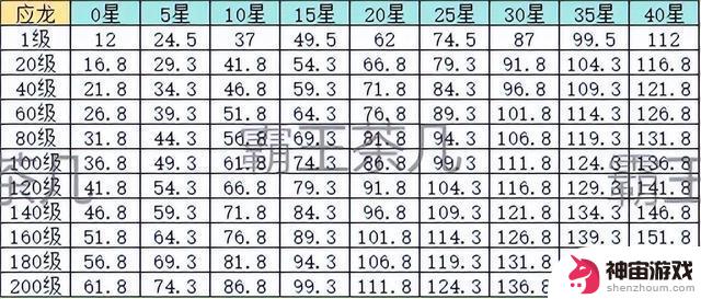 解密寻道大千丨揭秘灵兽数值！蜜蜂对决应龙与青龙