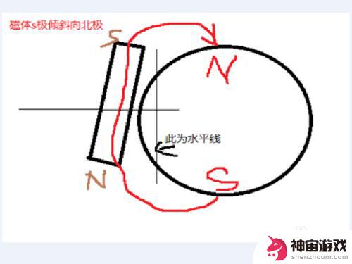 如何通过手机识别方向