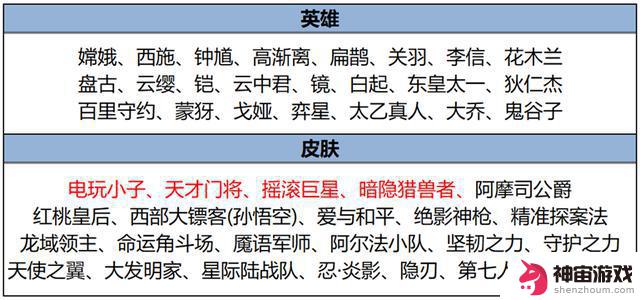 全新福利登场！弈星472史诗终于上线，更有免费高级皮肤等你兑换？