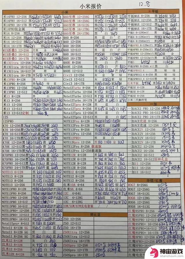 12月8日华强北全新手机报价单