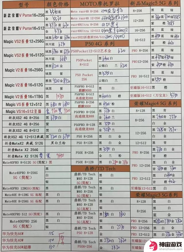 12月8日华强北全新手机报价单