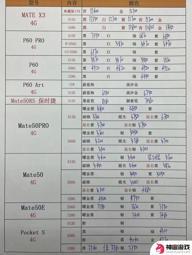 12月8日华强北全新手机报价单