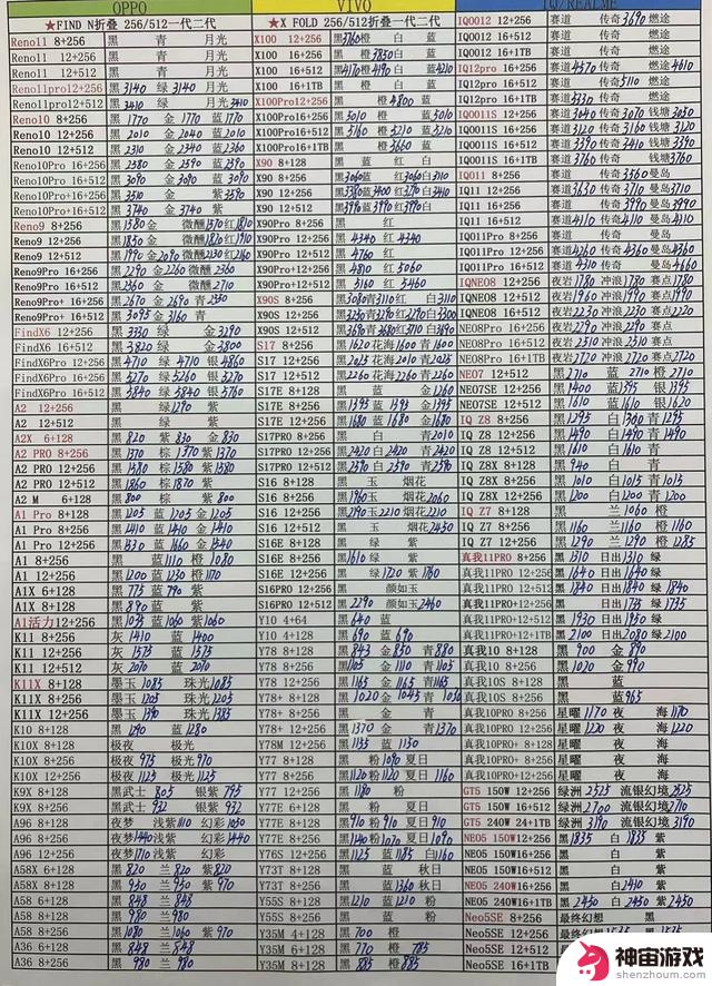 12月8日华强北全新手机报价单