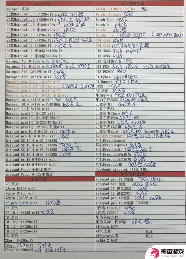 12月8日华强北全新手机报价单