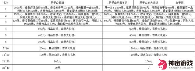 欢迎骑行爱好者报名！赢取神秘大礼包