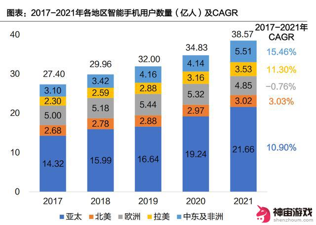 中国手游勇闯“游戏奥斯卡”