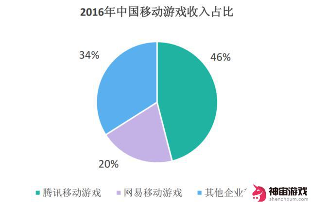 中国手游勇闯“游戏奥斯卡”