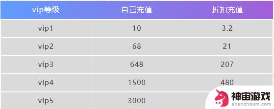 【远征2】没有兄弟，就不要去远征！快速升级攻略大揭秘！（超全礼包码）