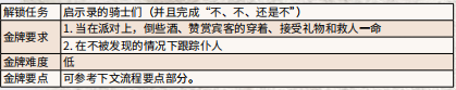 荒野大镖客2宴会礼物价格