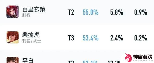 英雄联盟新赛季：揭晓TOP3胜率英雄和英雄变化全览