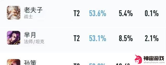 英雄联盟新赛季：揭晓TOP3胜率英雄和英雄变化全览