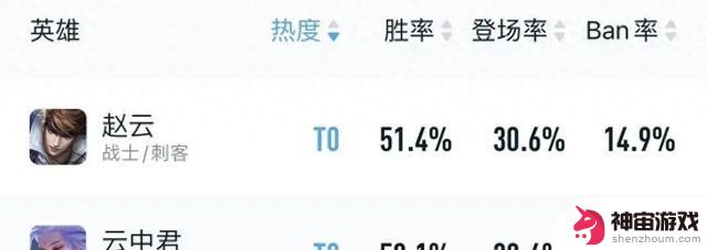 英雄联盟新赛季：揭晓TOP3胜率英雄和英雄变化全览