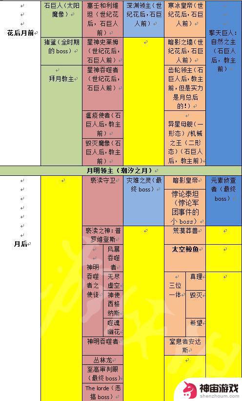 泰拉瑞亚新手教程怎么过