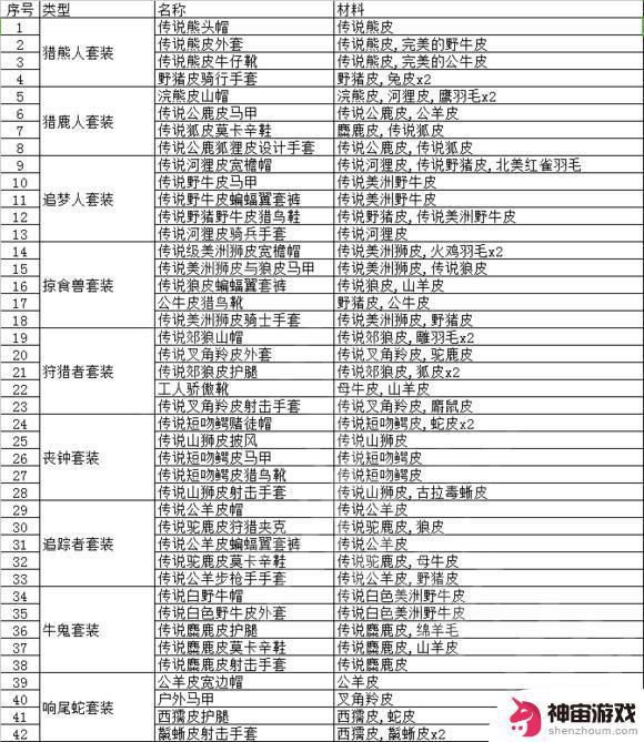 动物皮毛荒野大镖客