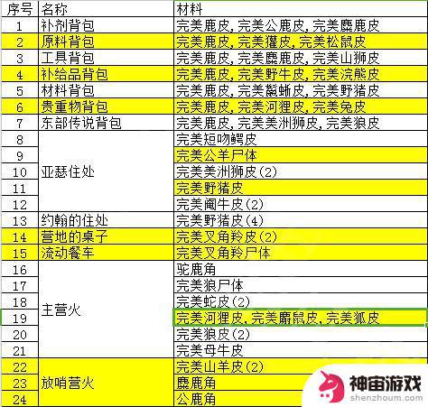 荒野大镖客2怎卷皮毛