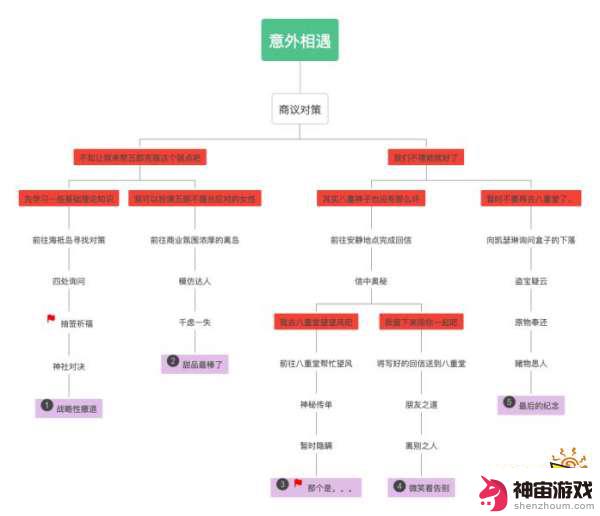 原神五郎任务怎么做