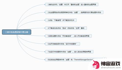 三星手机如何设置代付主题