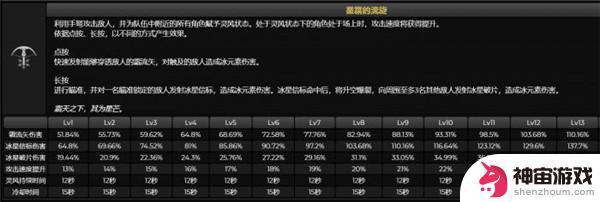 原神新角色值得培养吗