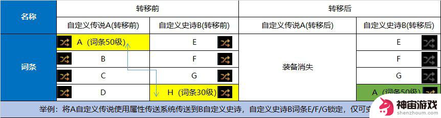 steam 成长属性