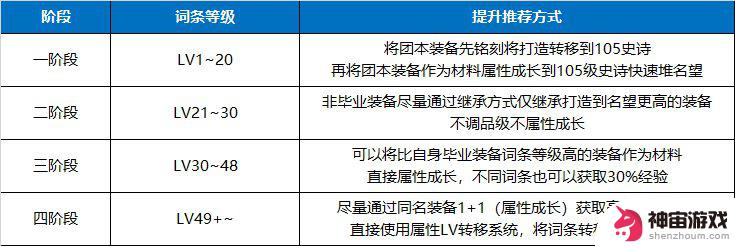 steam 成长属性