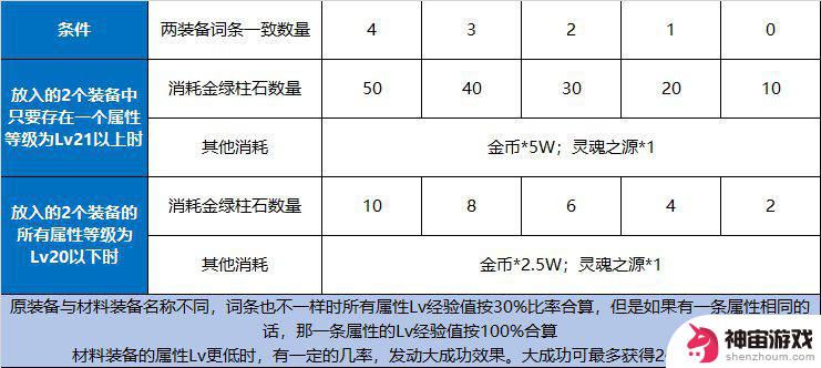 steam 成长属性