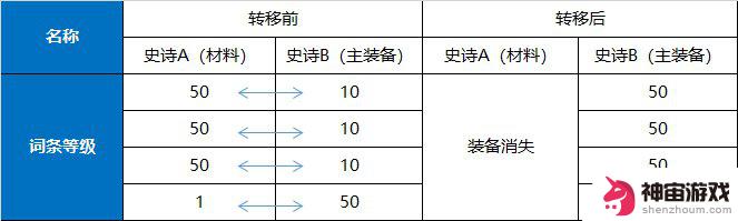 steam 成长属性