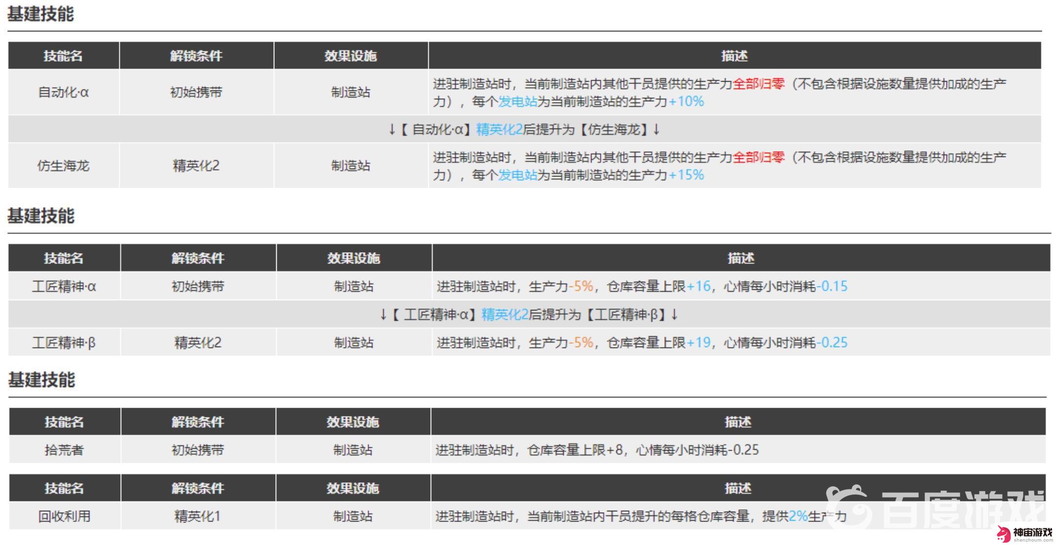 明日方舟温蒂基建组合