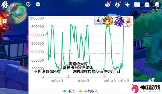 原神4.3版本：玩家创意组合，闲云队伍攻克高投入难题