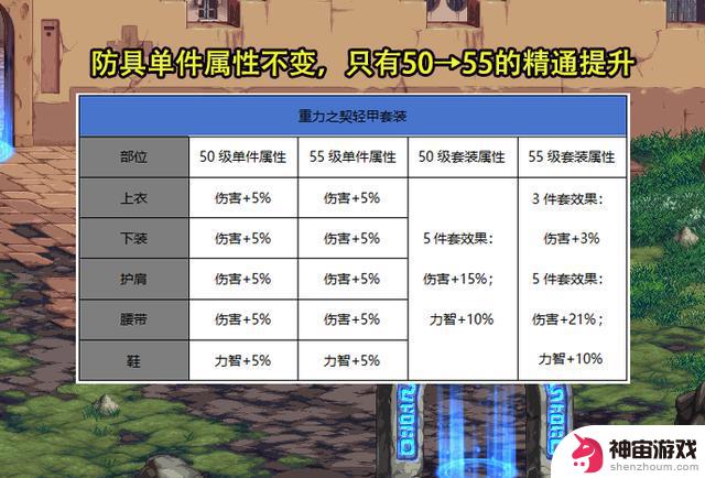 DNF手游最新版本曝光：25号更新即将推出4大内容！新增新粉卡、天空系统，贡献币大放送！