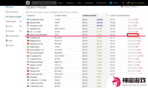 steam怎么查看游戏史低价格