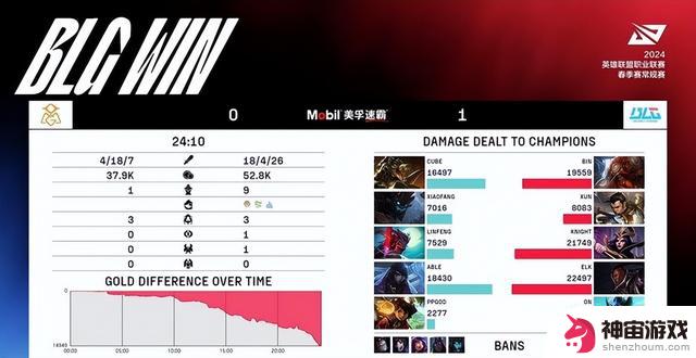 LPL一号种子实力突出！BLG以3-1战胜HLE晋级S14四强LOL-S14