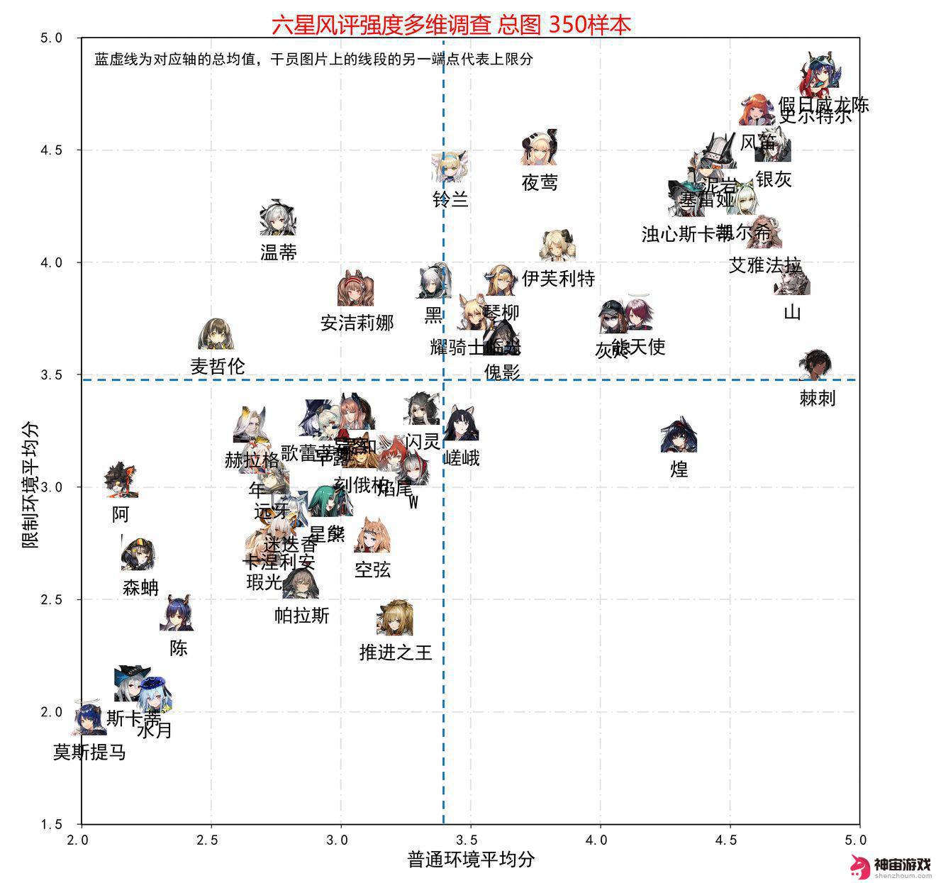 明日方舟先锋排行榜