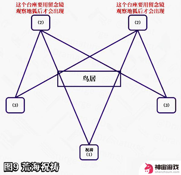 原神任务祓行怎么完成