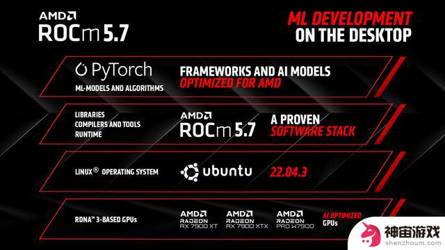 AMD Radeon RX 7900 XT游戏显卡现已支持ROCm 5.7和PyTorch