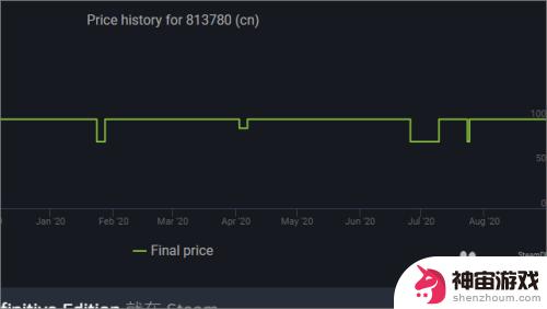 steam 价格历史