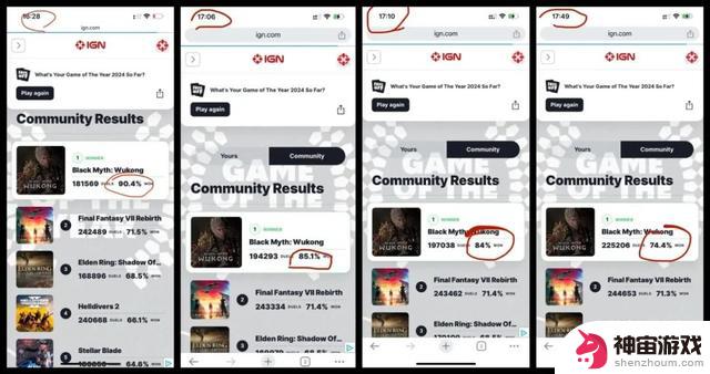 黑神话在IGN年度游戏投票中遥遥领先，却突然遭遇支持率急剧下滑 