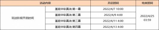 怎么过原神最新活动