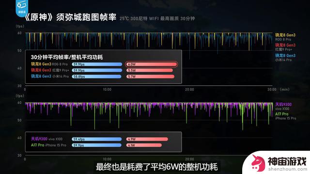 大人时代变了！打手游要谨慎选择手机，专业的体验更胜一筹