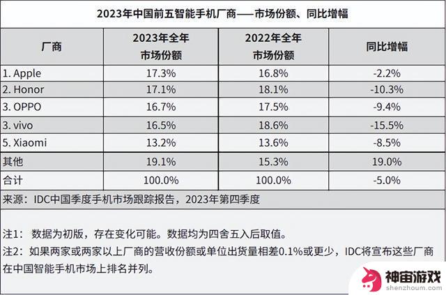 机构称苹果的降价策略无人能敌：网上未曾赢过，现实中从未输过