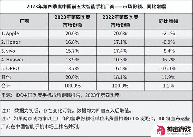 机构称苹果的降价策略无人能敌：网上未曾赢过，现实中从未输过