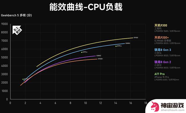 vivo Pad3曝光：或将首次搭载天玑9300处理器，安卓平板迎来高性能处理器