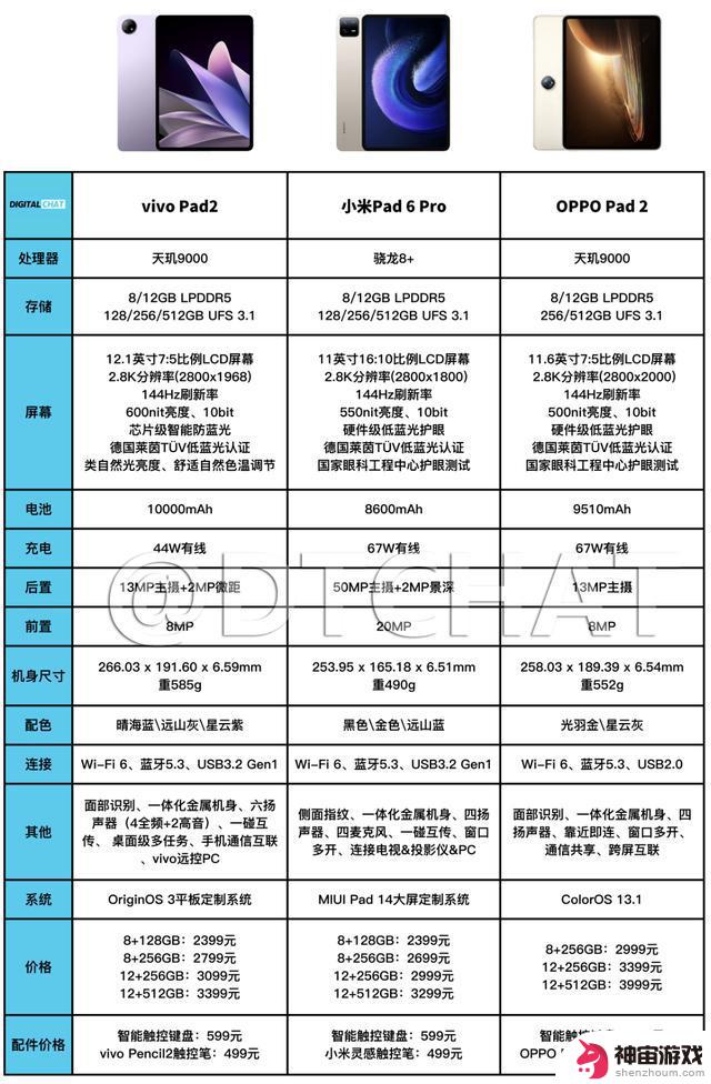 vivo Pad3曝光：或将首次搭载天玑9300处理器，安卓平板迎来高性能处理器