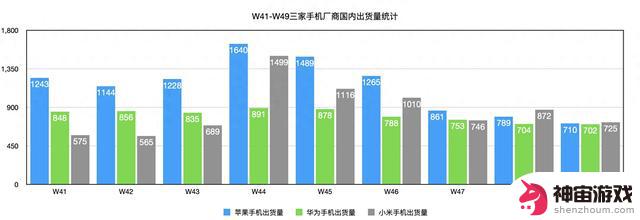 苹果手机11月出货量下降20%，iPhone 15系列销售不佳丨焦点分析