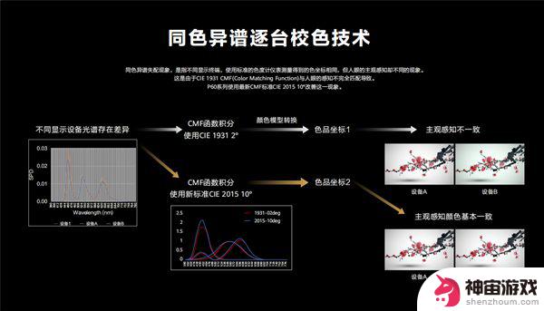 华为手机黑白如何调色彩